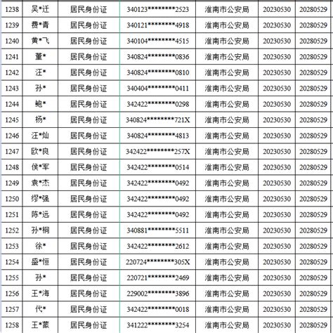 惩戒名单公布！ 电信 网络 诈骗