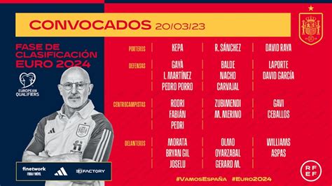 Selección española Lista de Luis de la Fuente Convocatoria de España