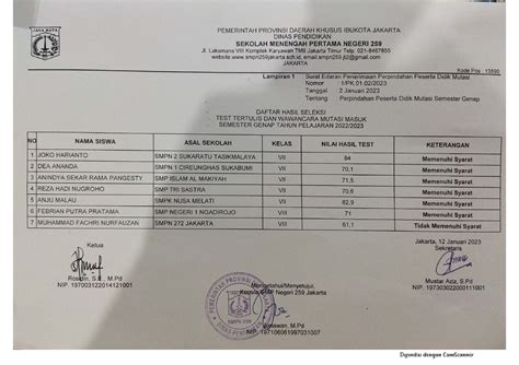 Hasil Seleksi Test Tertulis Dan Wawancara Mutasi Masuk Semester Genap