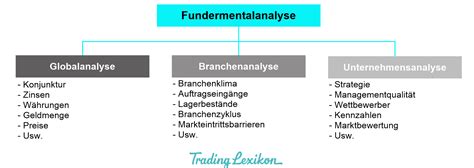 Fundamentalanalyse Trading Lexikon