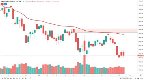 Order Block Trading Strategy With Examples Dot Net Tutorials