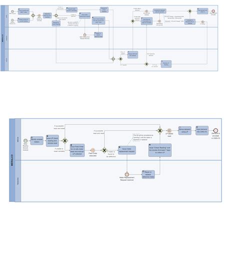 Bpmn For Billing Without Reset Edrawmax Templates Hot Sex Picture