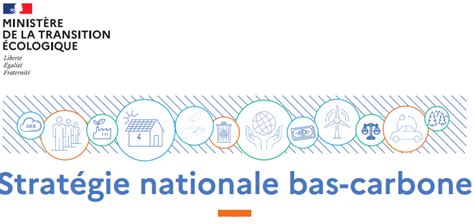 La Strat Gie Nationale Bas Carbone Snbc