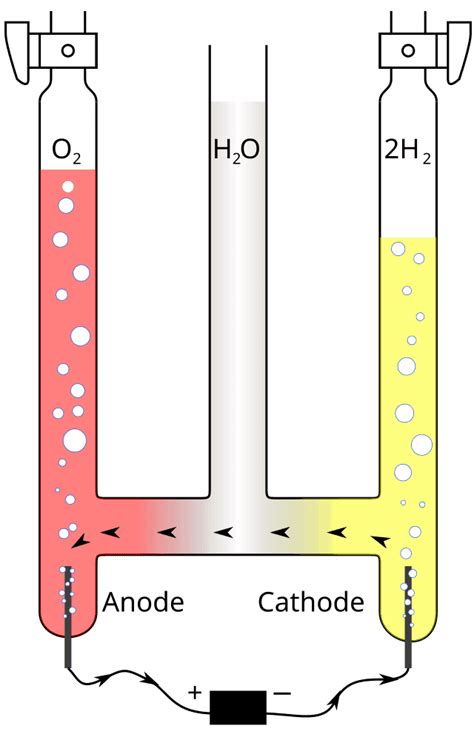 Hofmann Voltameter Wikiwand