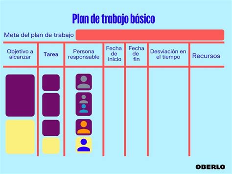 Plan De Trabajo Qué Es Cómo Elaborarlo Y Ejemplos Oberlo