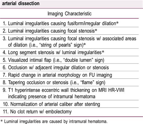 Pdf Ischemic Stroke Caused By Spontaneous Anterior Circulation