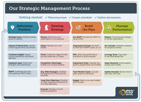 6 Steps Of Strategic Management Process Kaiazebhoward