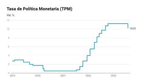 Qu Est Detr S De La Relajaci N Monetaria Del Banco Central