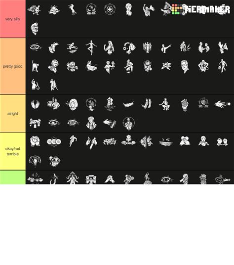 Dead By Daylight Survivor Perks Tier List Community Rankings Tiermaker