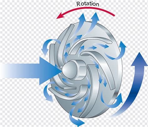 Centrifugal Pump Impeller Design