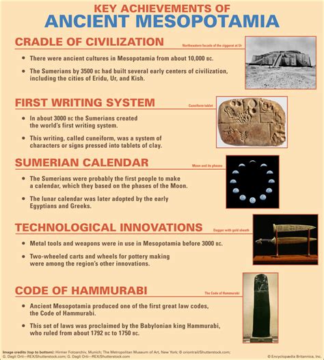 Mesopotamia – Artofit