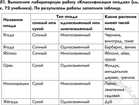 (Решено)Задание 51 ГДЗ Рабочая тетрадь Пасечник 6 класс по биологии