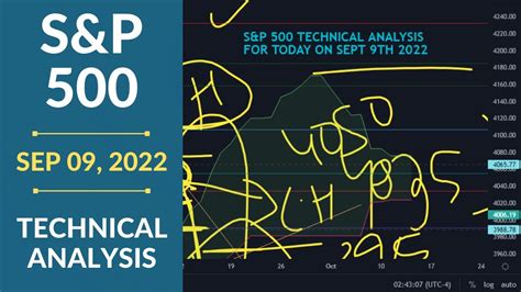 S P Technical Analysis Today On September Youtube