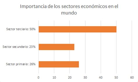 El Sector Secundario Las Actividades Del Sector Secundario