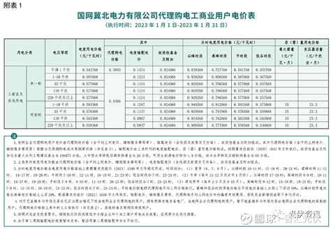 各省最新销售电价一览！8省中午执行谷段电价！ 以下为2023年1月各地电网企业代理购电价格表，顺序依次为： 江苏、安徽、广东、山东、山西、北京