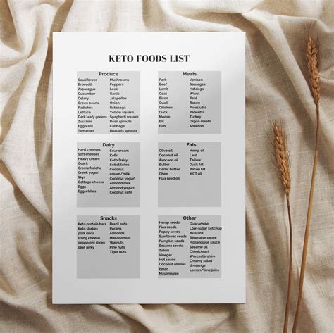 Keto Meal Plan Printable Pdf Low Carb Diet Guide And 100 Meal Ideas