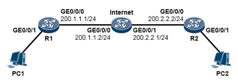 Ipv Ipv To To Csdn