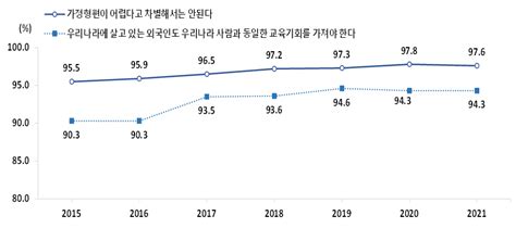 2022 청소년 통계