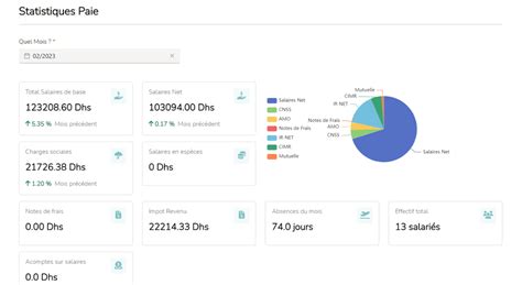 Logiciel De Paie Et Rh Maroc Humantal