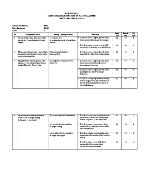 Kisi Kisi Soal Um Ppkn Pdf