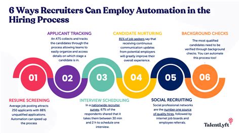 Benefits Of Automating Candidate Selection Talentlyft