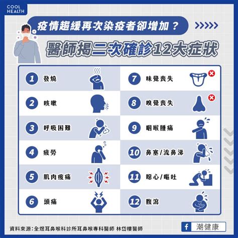 如何判斷自己是不是二次確診？醫師曝12大關鍵症狀，多吃3種營養素有效緩解 風傳媒