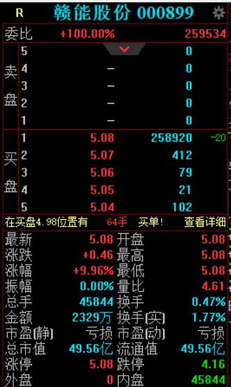 拟128亿元投建清洁煤电、光伏发电等项目，赣能股份涨停第一财经vip 你的专属投资内参