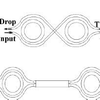 Measured Throughput And Drop Port Transmission Spectra Of The Router