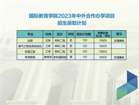 国际教育学院2023年中外合作办学招生信息