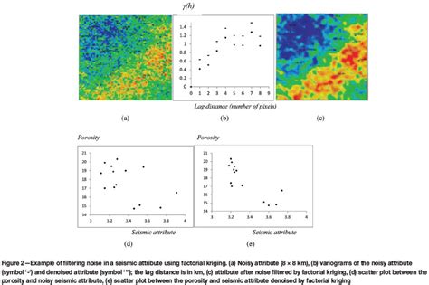 Factorial Kriging For Multiscale Modelling