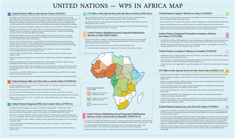 United Nations Women Peace And Security Wps In Africa Map She