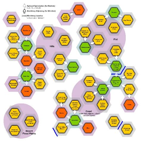 Civ 6 Adjacency Cheat Sheet