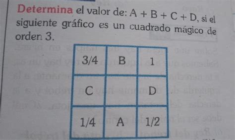 Determina El Valor De A B C D Si El Siguiente Gr Fico Es Un