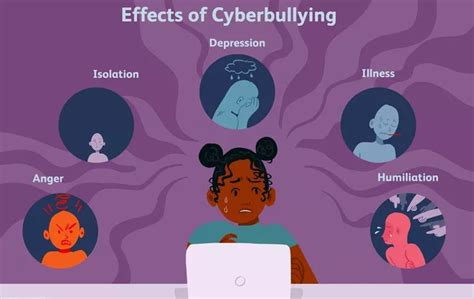 How to Recognize & Address Cyberbullying - Big Brothers Big Sisters of ...