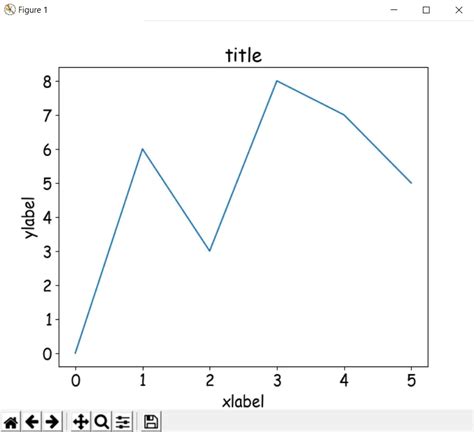 Change Font Size Matplotlib At Brooke Arroyo Blog