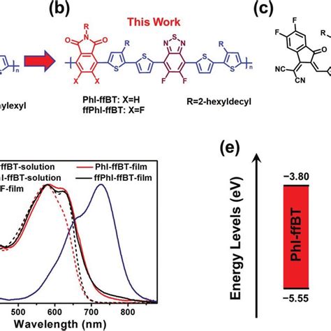 Chemical Structures Of A The Previously Reported Phthalimide Based D A