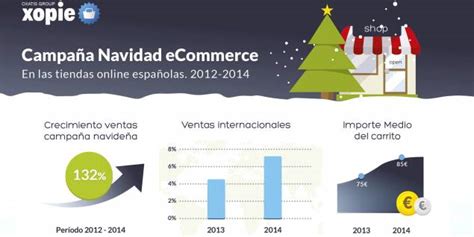 Las Ventas Online En Navidad Crecen Un Desde Eshowmagazine