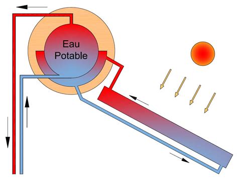 Chauffe Eau Solaire Schema