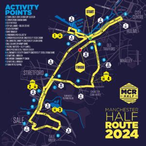 Route Map Manchester Half Marathon