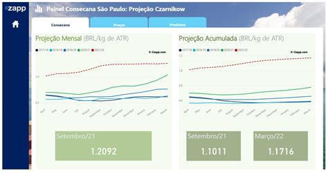 Consecana Sp Rumo A Kg Atr Czapp