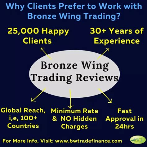 infographics bronze wing trading reviews trade finance
