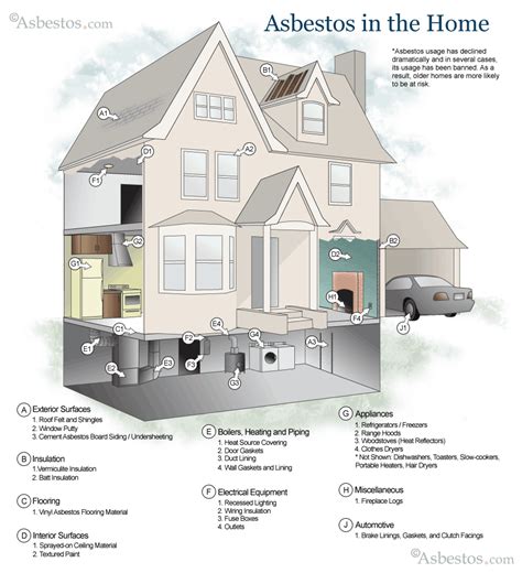 Asbestos An Overview Of What It Is And Exposure Risks