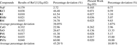 Our Calculated Values Of The Lattice Thermal Conductivity K And The Download Scientific Diagram