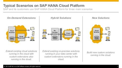 Sap Hana Cloud Platform Overview