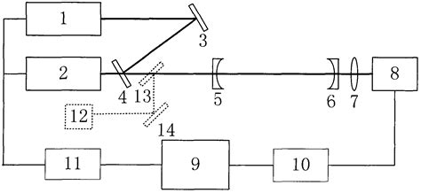 Method For Measuring Reflectivity Of Dual Wavelength High Reflecting