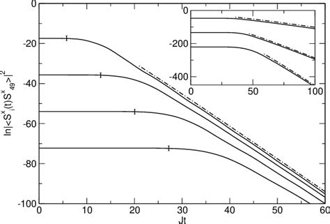 Figure From Exponential Asymptotic Spin Correlations In Anisotropic