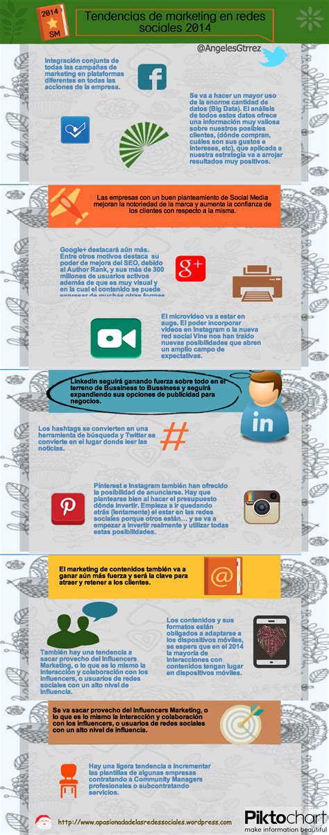 Tendencias En Marketing En Redes Sociales 2014 Infografia Infographic