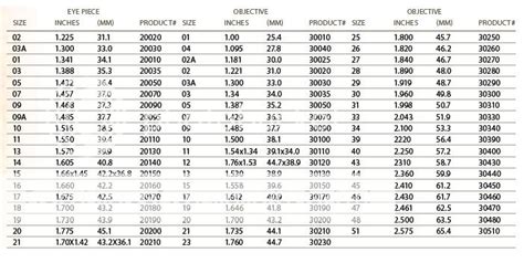 Leupold Scope Covers Size Chart