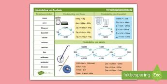 massa meting wiskunde graad  afrikaans suid afrika