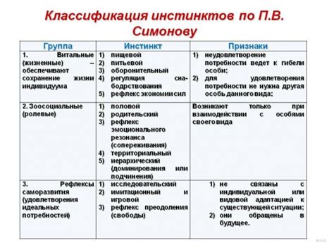 Смысл жизни, или чего мы хотим на самом деле / Хабр